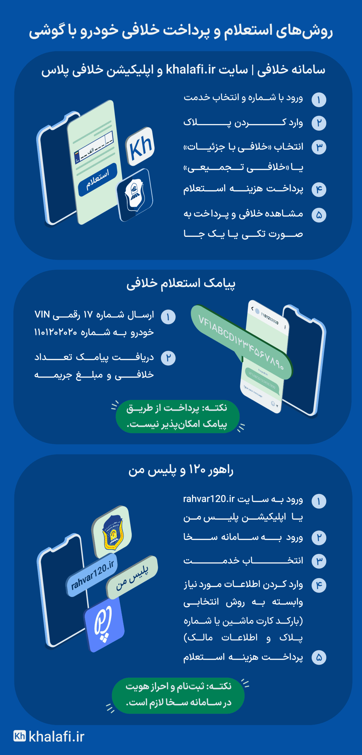 اینفوگرافی معرفی روش‌های پرداخت خلافی خودرو با گوشی