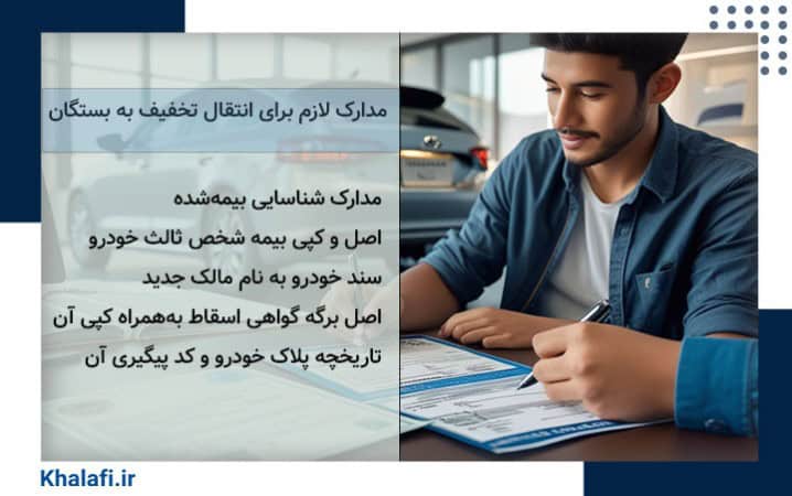 مدارک لازم برای انتقال تخفیف بیمه شخص ثالث به بستگان درجه یک